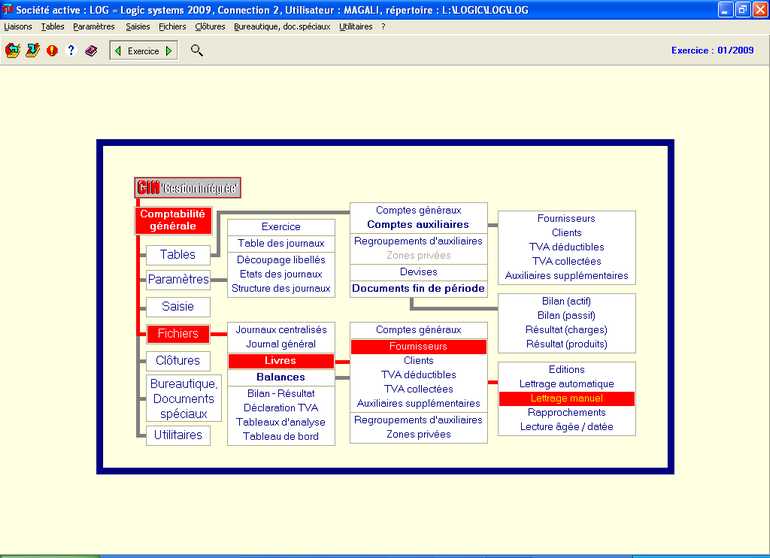 organigramme Comptabilité