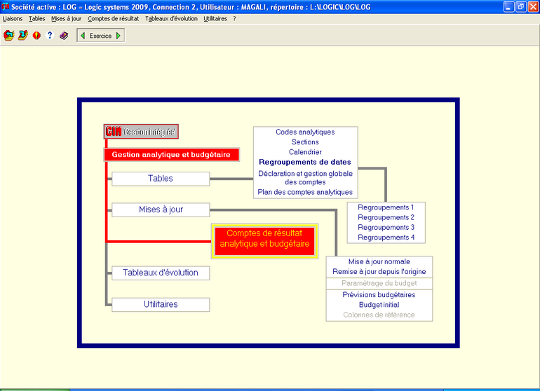 organigramme Gestion analytique