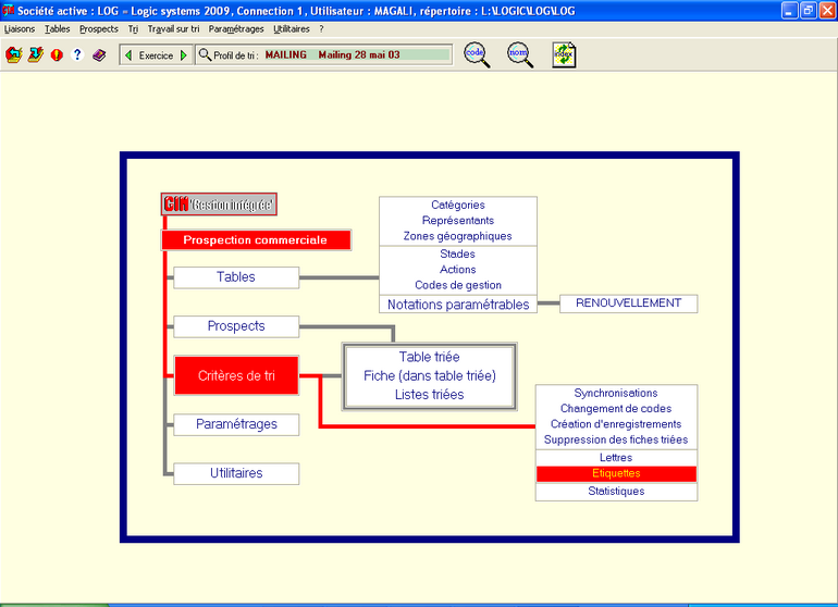 organigramme Prospection