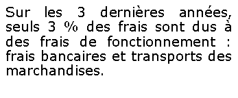 Zone de Texte: Sur les 3 dernières années, seuls 3 % des frais sont dus à des frais de fonctionnement : frais bancaires et transports des marchandises. 